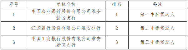 預(yù)付卡銀行合作銀行